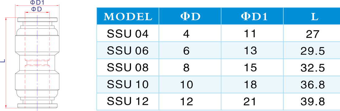 SSU 联管直通