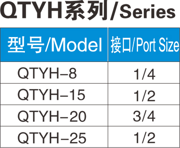 QTYH系列/Series